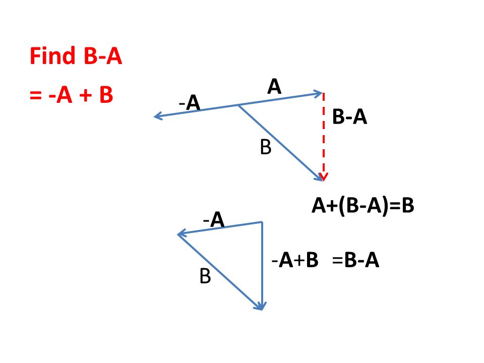 A B Vector At Vectorified.com | Collection Of A B Vector Free For ...