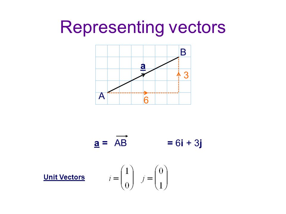 A B Vector At Vectorified.com | Collection Of A B Vector Free For ...