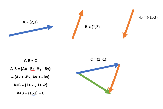 A B Vector At Vectorified.com | Collection Of A B Vector Free For ...