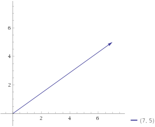 A B Vector At Vectorified.com | Collection Of A B Vector Free For ...