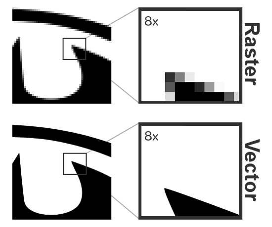 Online Image Vectorizer 550x460 Online Image Vectorizer