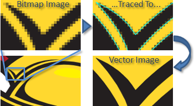 387x213 Vector Vs Raster What Do I Use