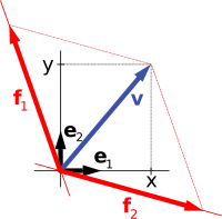 200x197 Vector Space