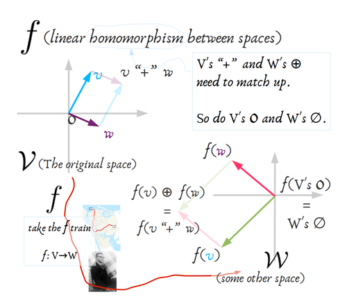 500x441 Isomorphismes A Sudoku Of Linear Functionals