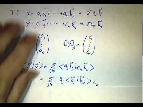 480x360 Bras And Kets Iii Abstract Vector Spaces