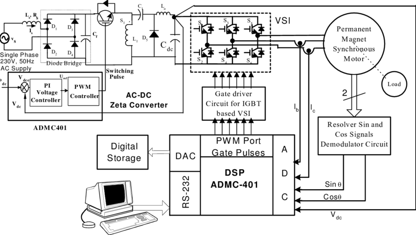 850x482 Experimental Setup Of Ac Dc Zeta Converter Fed Vector Controlled