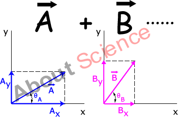 Adding Vector Calculator