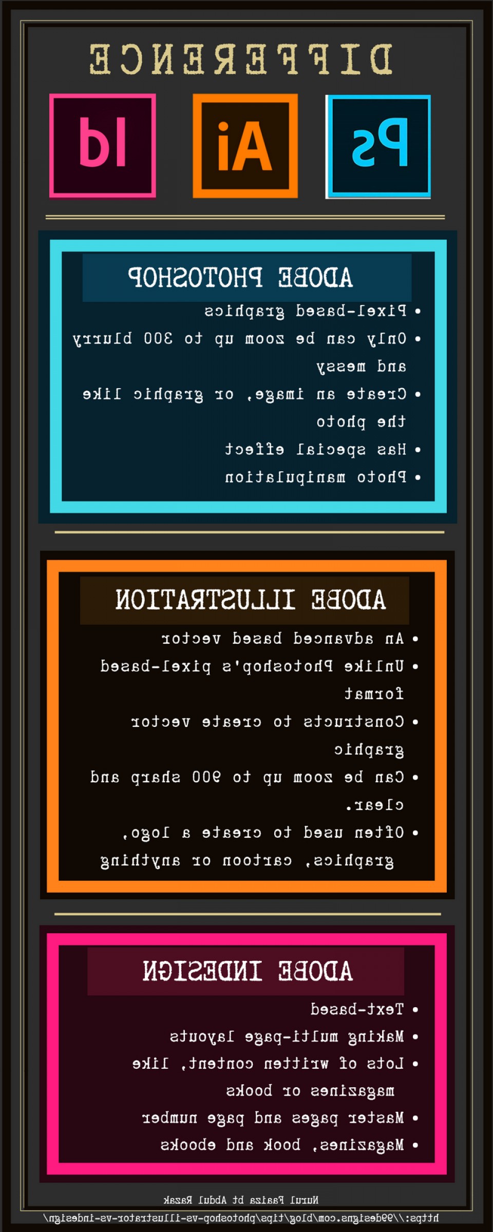 960x2400 Differences Between Adobe Photoshop Illustrator And Indesign