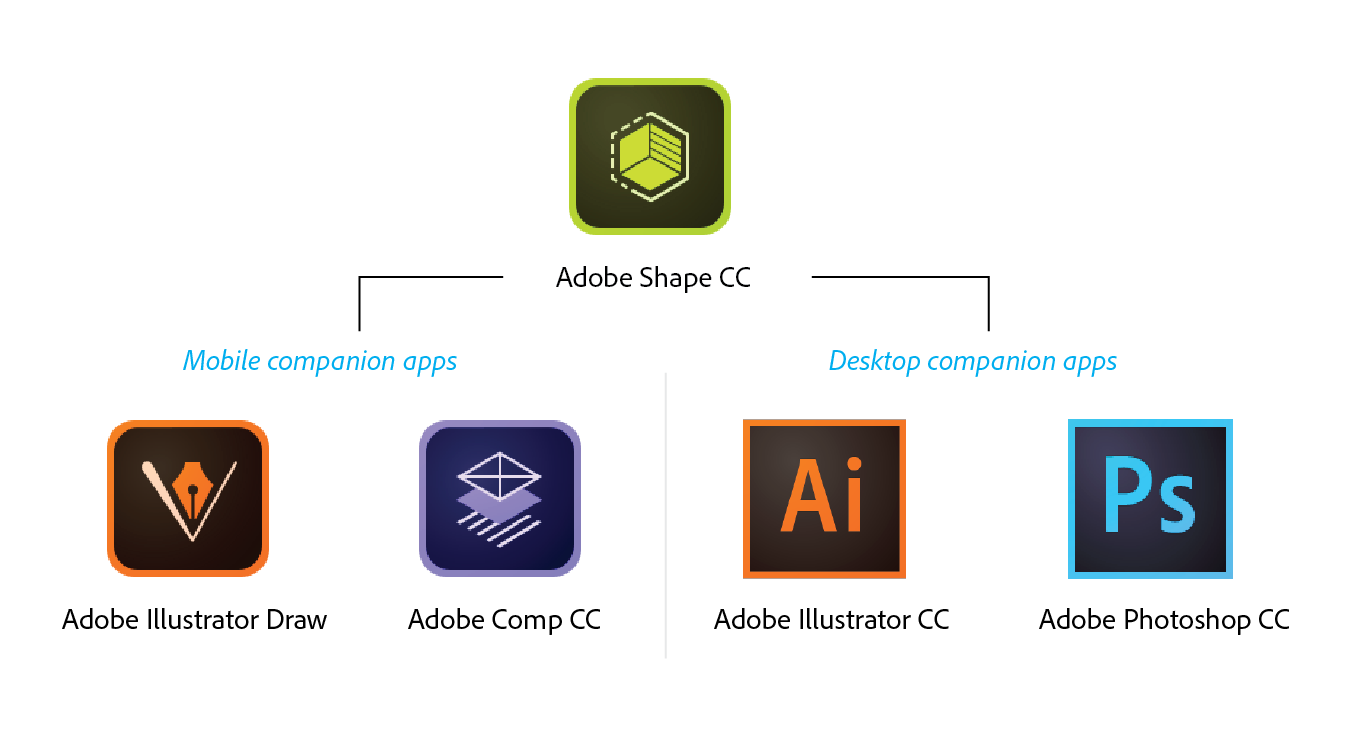 Capture Vectors! Experience Magic With Adobe Shape Cc Adobe 1360x739 Capture Vectors! Experience Magic With Adobe Shape Cc Adobe