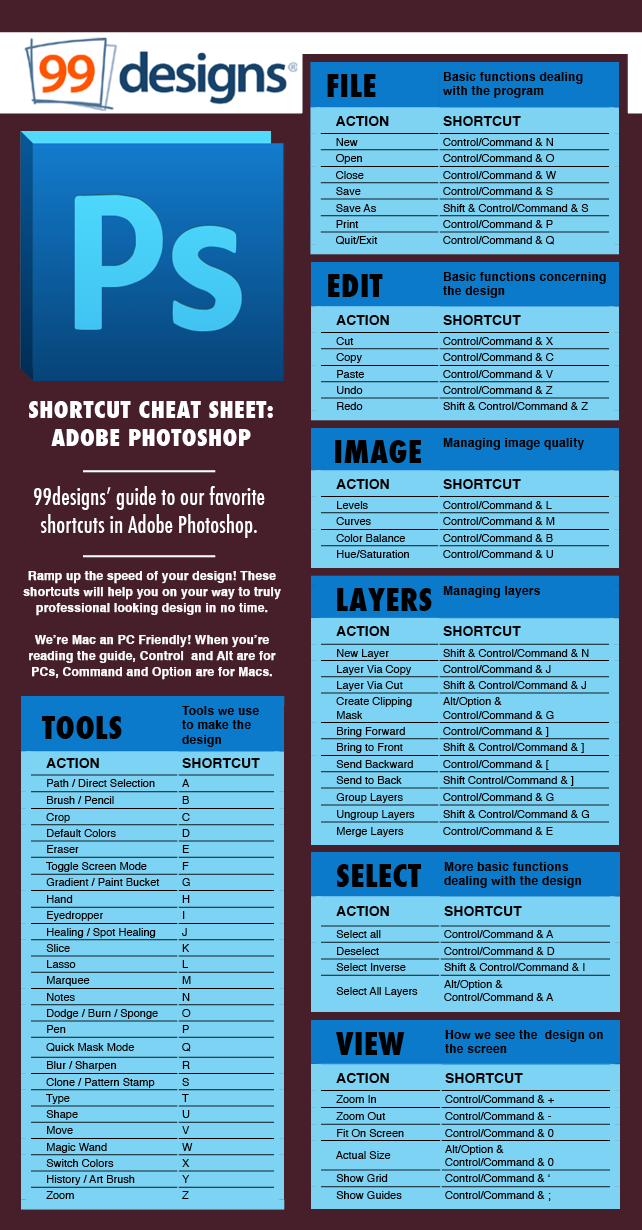642x1230 Shortcut Cheat Sheet Adobe Photoshop