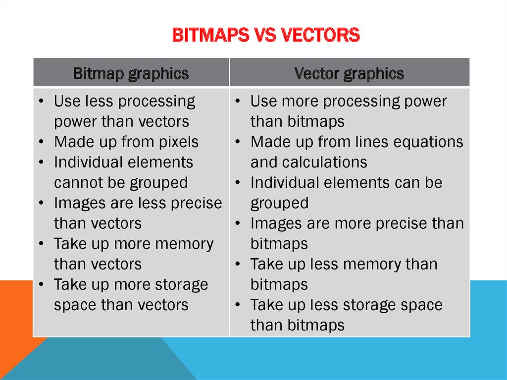 Types Of Graphic Bitmap Graphics Differences Between Gif 1024x767 Types Of Graphic Bitmap Graphics Differences Between Gif