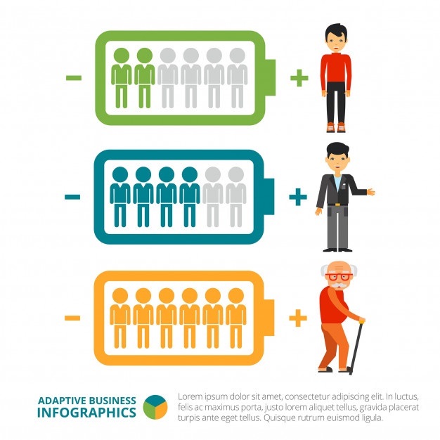 626x626 Age Vectors, Photos And Free Download