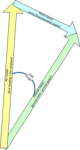 275x510 Wind Triangle