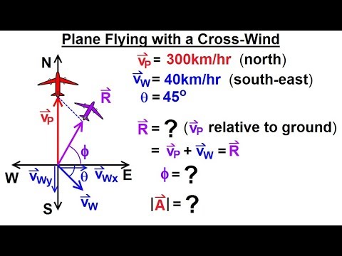 480x360 Calculus Vector Calculus