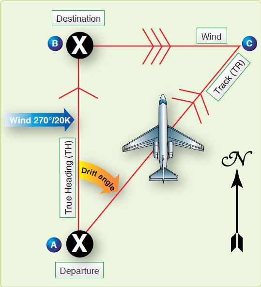 Airplane Vector Problems at Vectorified.com | Collection of Airplane ...