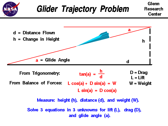 709x533 Glider Trajectory Problem