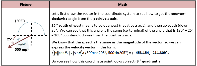 785x263 Introduction To Vectors She Loves Math