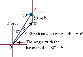 293x200 Word Problems Vectors