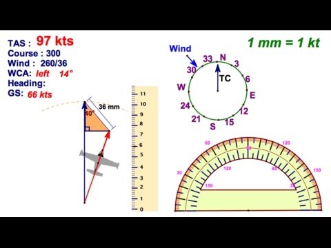 480x360 Airplane And Wind Vector Word Problem