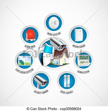 450x463 Home Security System