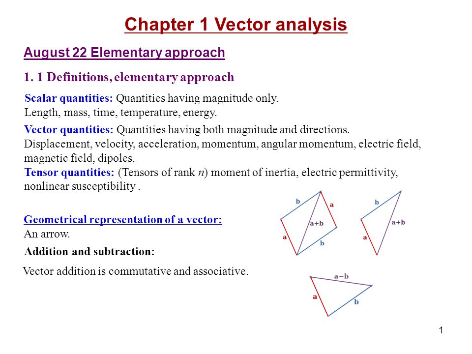 Analysis Vector At Vectorified.com | Collection Of Analysis Vector Free ...