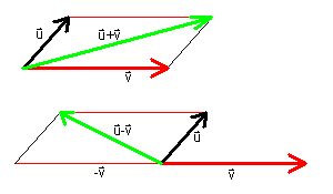 300x175 Elementary Vector Analysis