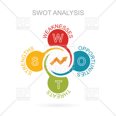 400x400 Swot Analysis Business Growing Strategy Concept Vector Image
