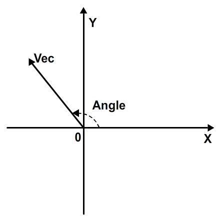 440x440 Euclidean Vectors In Flash