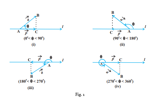 521x332 Projection Of A Vector On A Line Angle Between Two Vectors