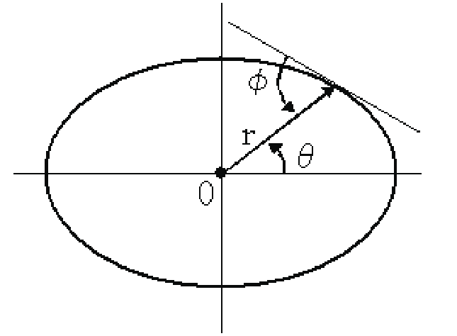 645x474 The R Coordinate System 'r' Is A Vector, Is The Angle