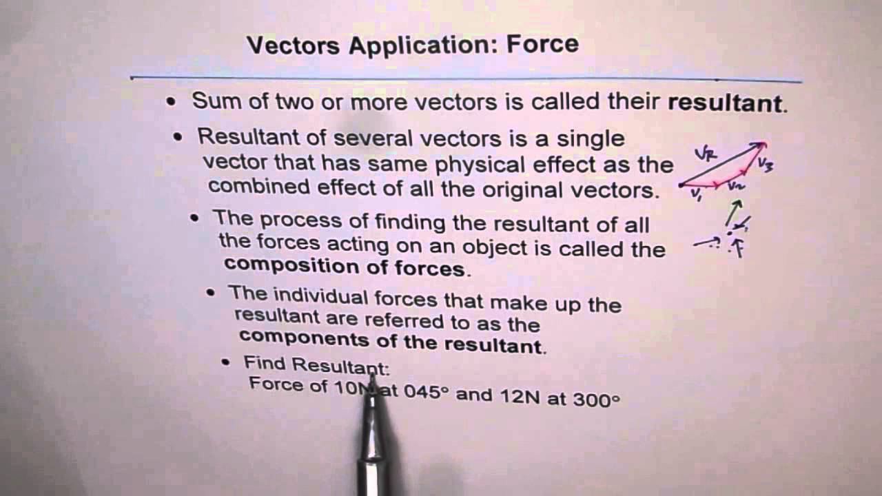 1280x720 Resultant Composition Of Force Application Of Vectors