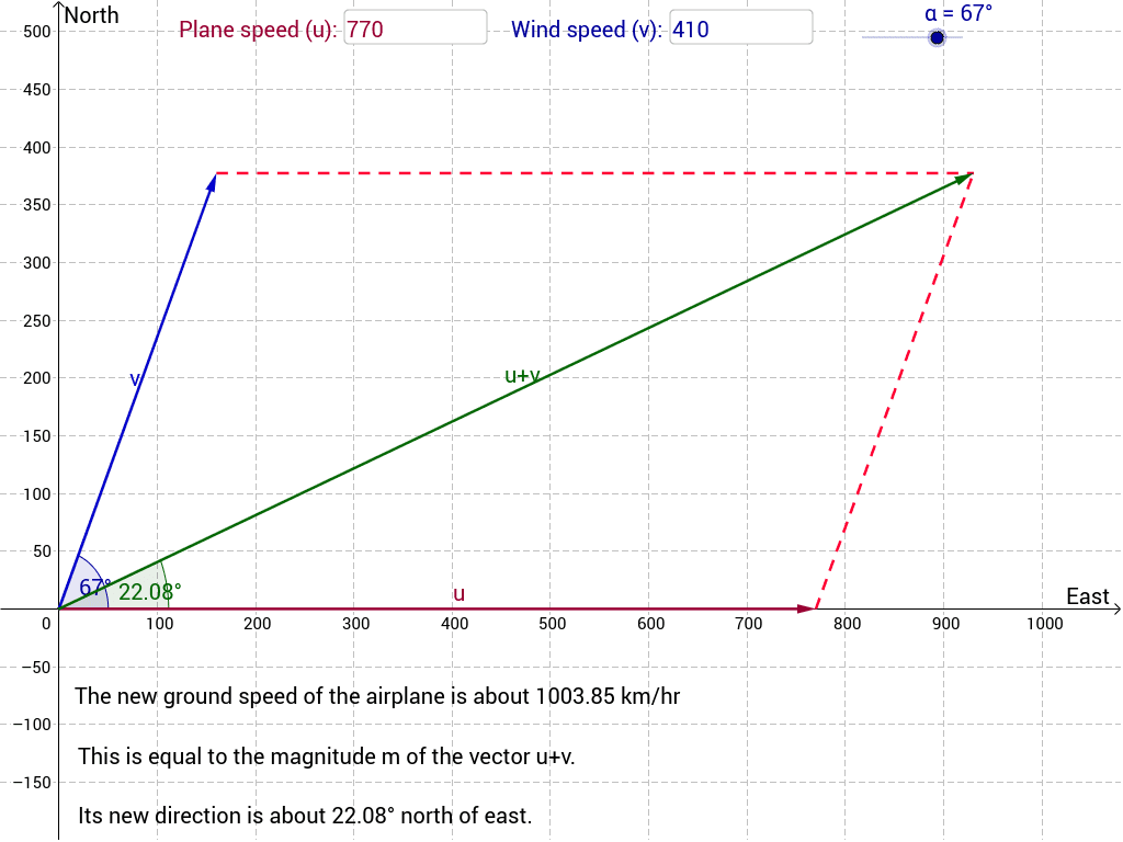 1024x768 Application Of Vectors In Navigation Geogebra