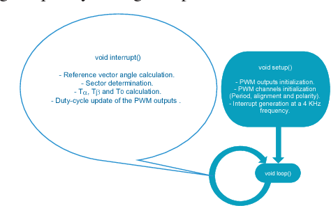 474x296 Figure From Real Time Implementation Of Space Vector Pulse