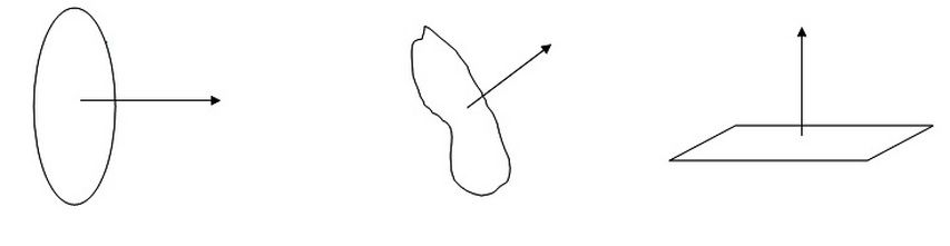 853x221 Gauss' Theorem