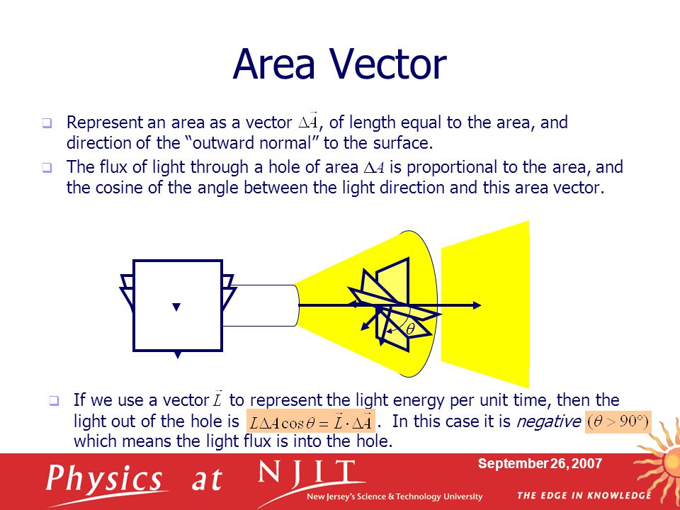 960x720 Physics Electricity Magnetism Lecture Gauss's Law