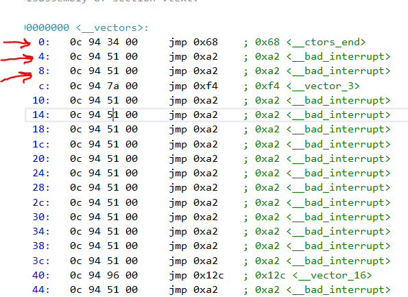 595x433 Assembly Interrupt Vectors Vs Datasheet Interrupt Vector Avr Freaks