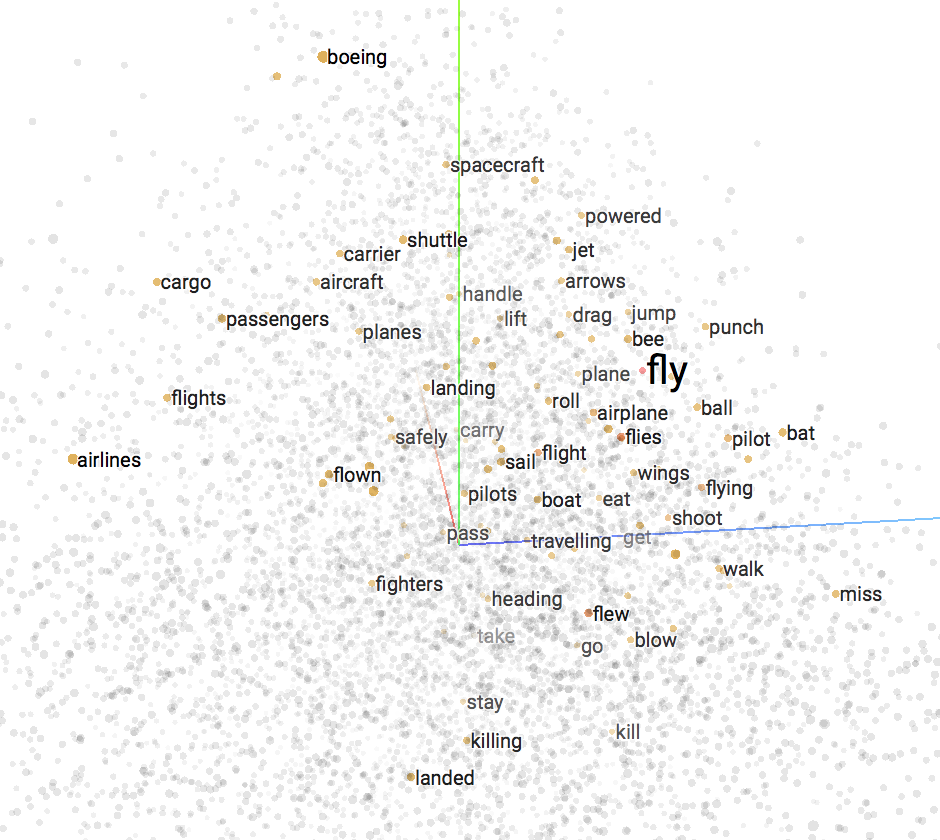 940x840 Performing Reverse Dictionary Searches With Models