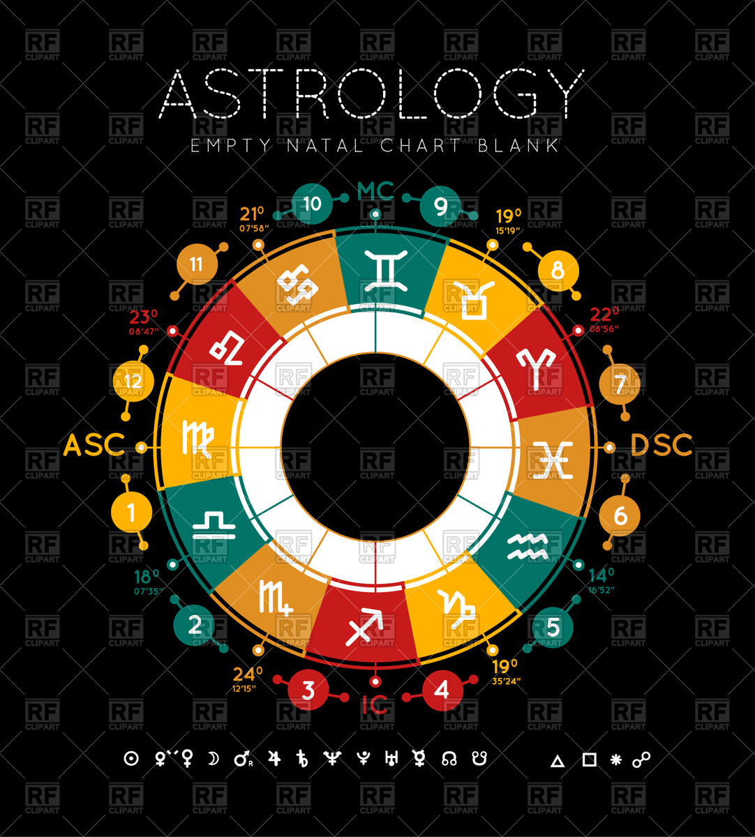 1082x1200 Astrology Background Blank Natal Chart Vector Image Of Signs