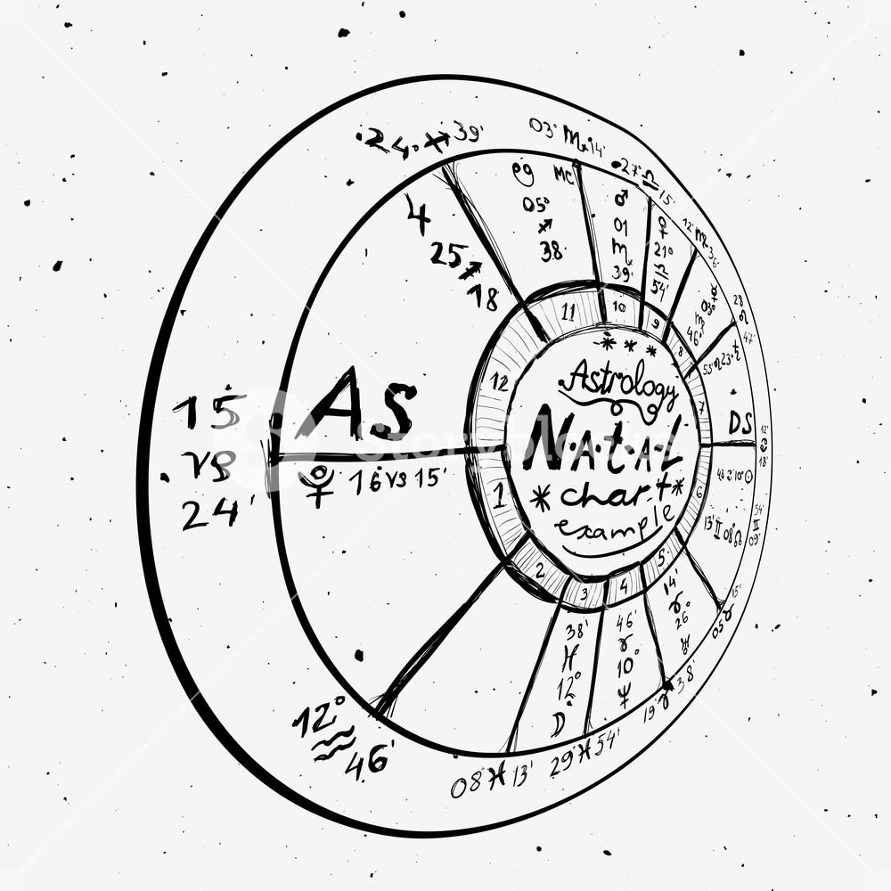 1000x1000 Astrology Vector Background Example Of The Natal Chart