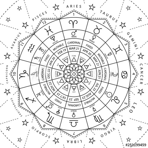 500x500 Zodiacal Circle For Studing Astrology Vector Illustration