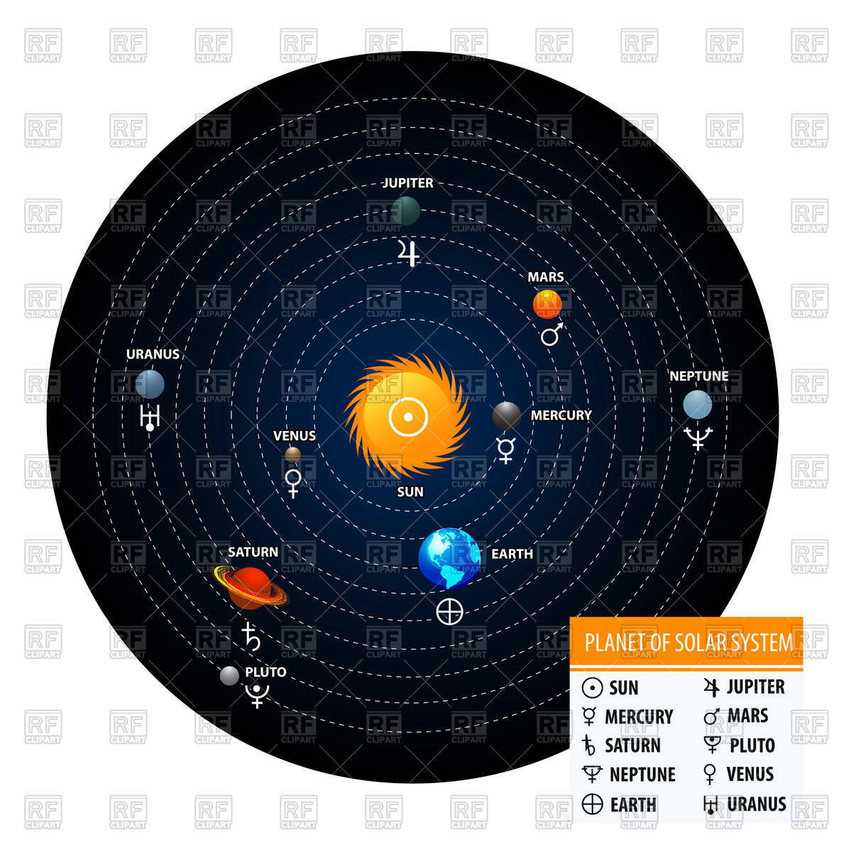 Planets Of Solar System With Astronomical Signs Vector Image 1189x1200 Planets Of Solar System With Astronomical Signs Vector Image