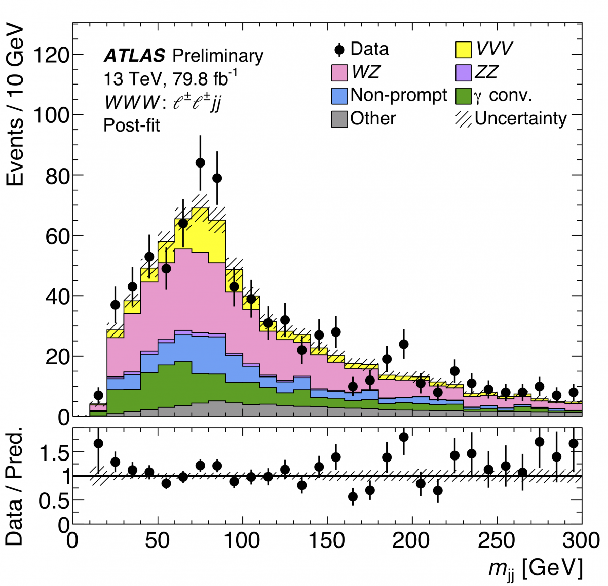 Atlas Finds Evidence Of Three Massive Vector Boson Production 1200x1158 Atlas Finds Evidence Of Three Massive Vector Boson Production