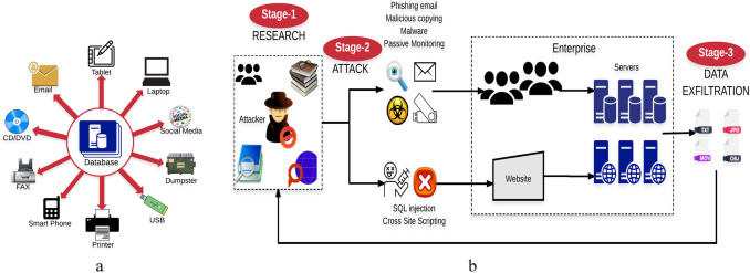 Data Exfiltration A Review Of External Attack Vectors 678x247 Data Exfiltration A Review Of External Attack Vectors