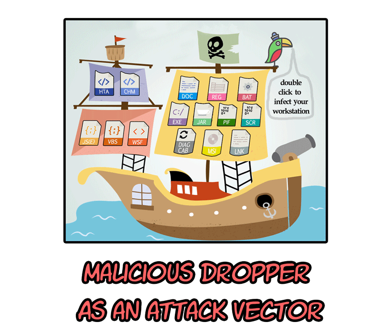 Attack Vector at Vectorified.com | Collection of Attack Vector free for