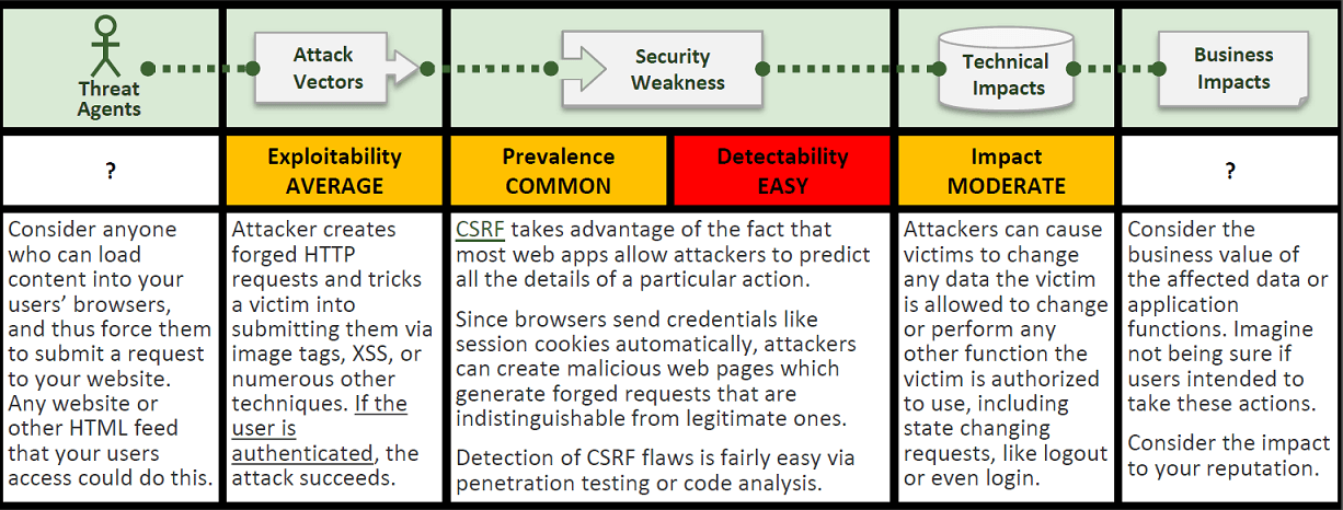 Attack Vector 1226x466 Attack Vector