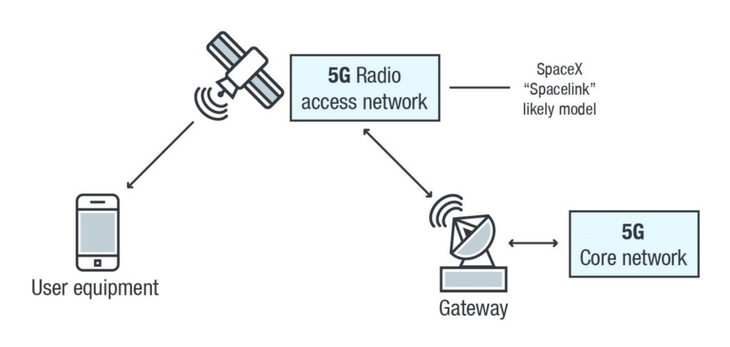 Attack Vectors In Orbit The Need For Iot And Satellite Security 1024x487 Attack Vectors In Orbit The Need For Iot And Satellite Security