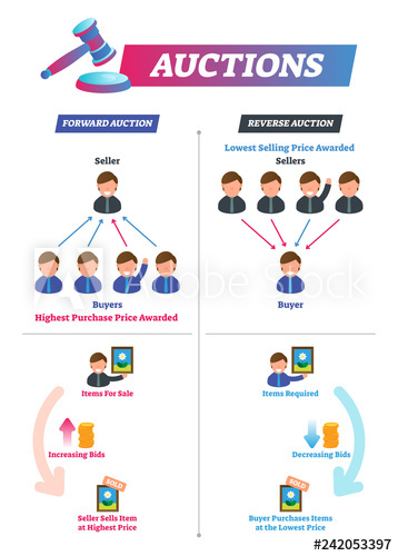 358x500 Auction Vector Illustration Explained Forward And Reverse Sales
