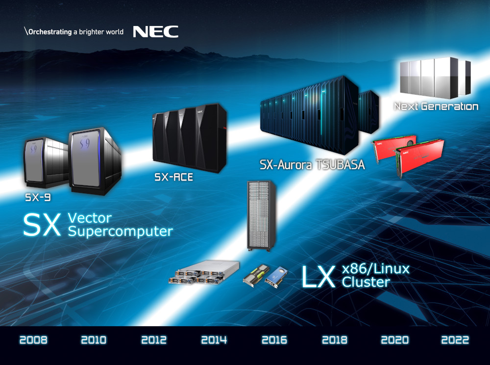 1000x744 Nec Sx Aurora Tsubasa