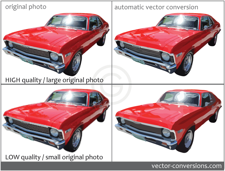 750x572 Automated Vector Conversion Of Photographs