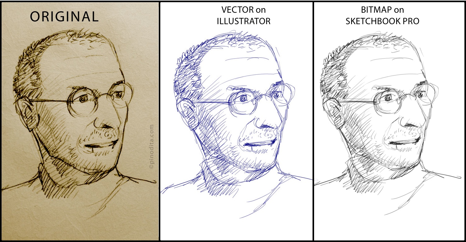 1500x781 Our Artful Life Wacom Inkling + Autodesk Sketchbook Pro